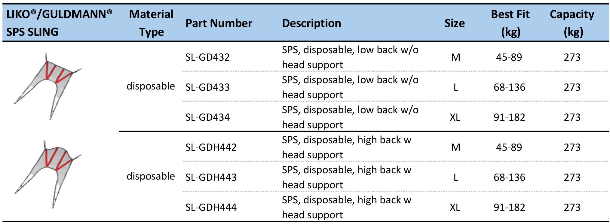 sling-liko-guldmann-sps-20200522.png